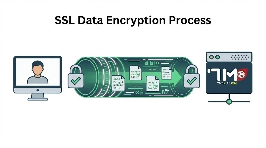 Biện pháp bảo vệ dữ liệu