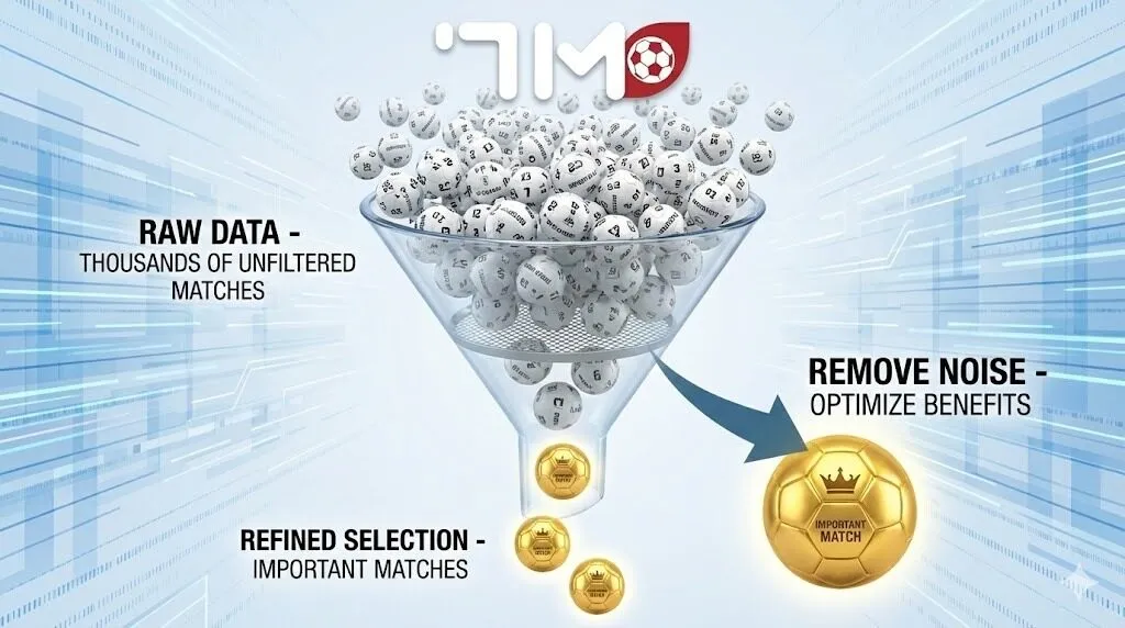 Các cách lọc cơ bản